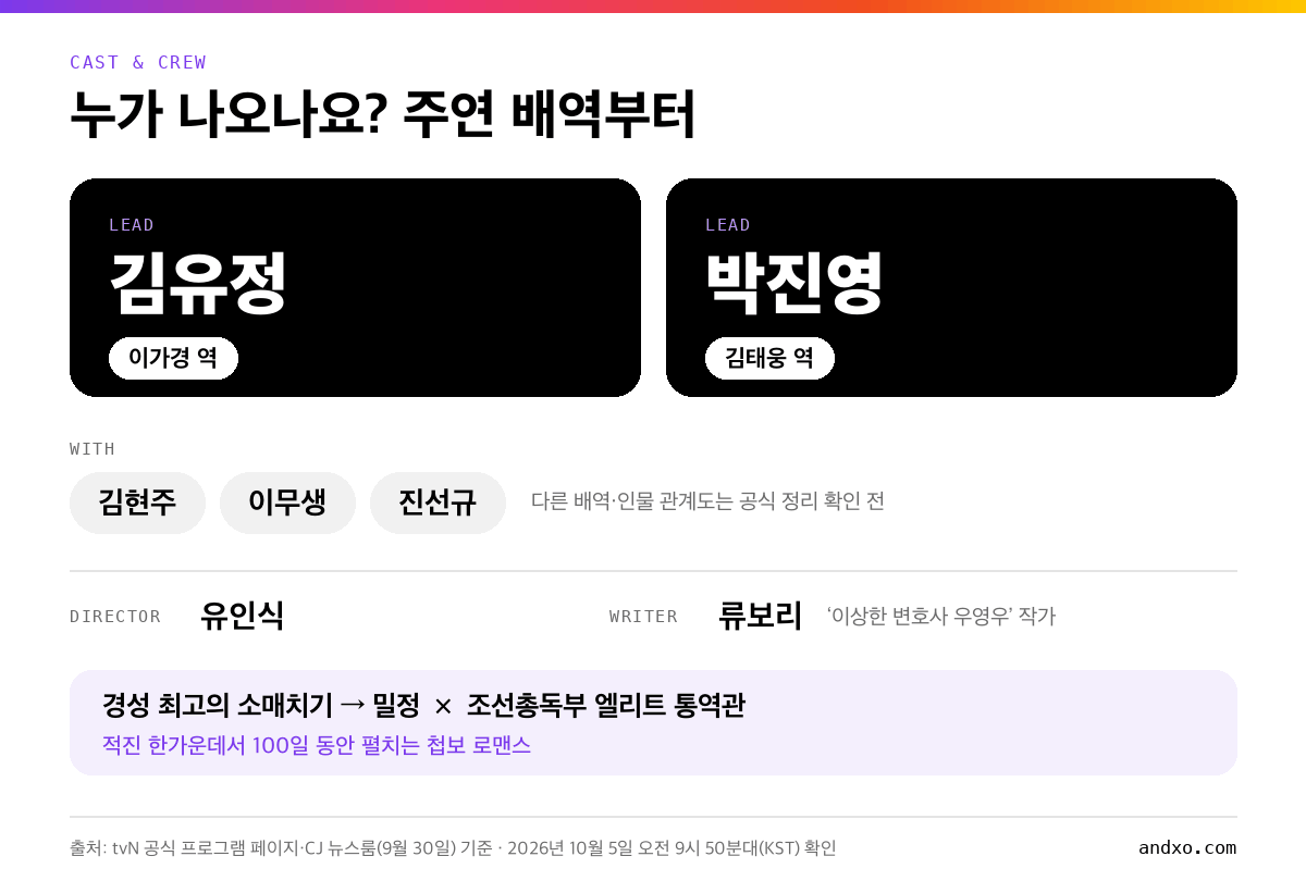 100일의 거짓말 주연 김유정(이가경 역)과 박진영(김태웅 역), 함께 출연하는 김현주·이무생·진선규, 연출 유인식과 극본 류보리를 정리한 카드