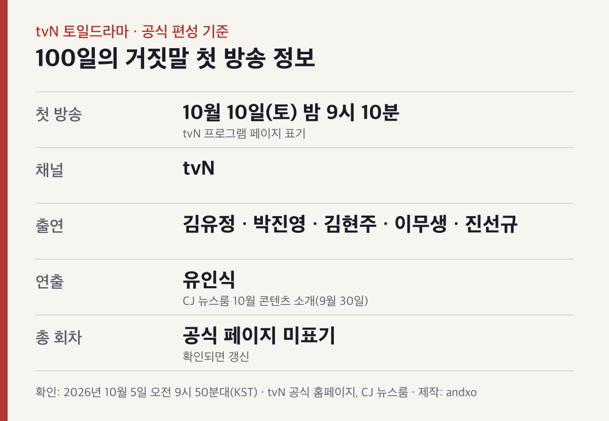 100일의 거짓말 첫 방송 날짜와 시간, 채널, 출연진을 정리한 표