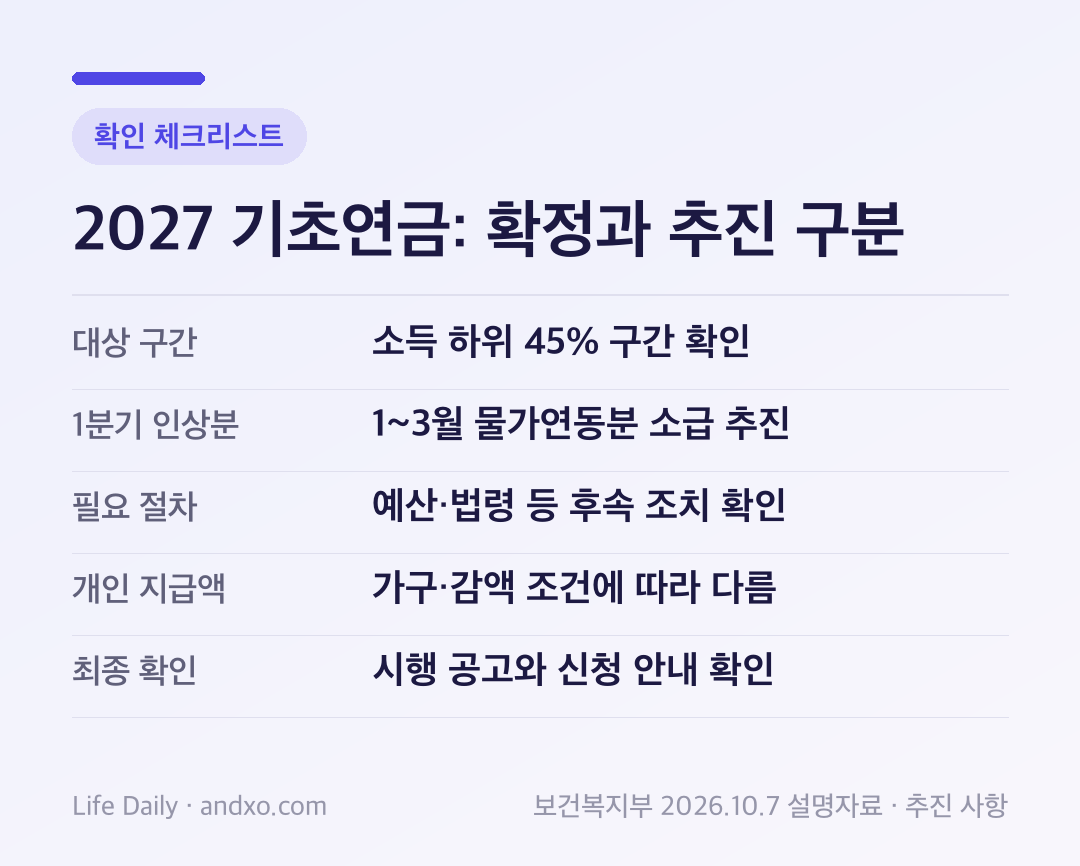 2027 기초연금: 확정과 추진 구분: 핵심 확인 항목