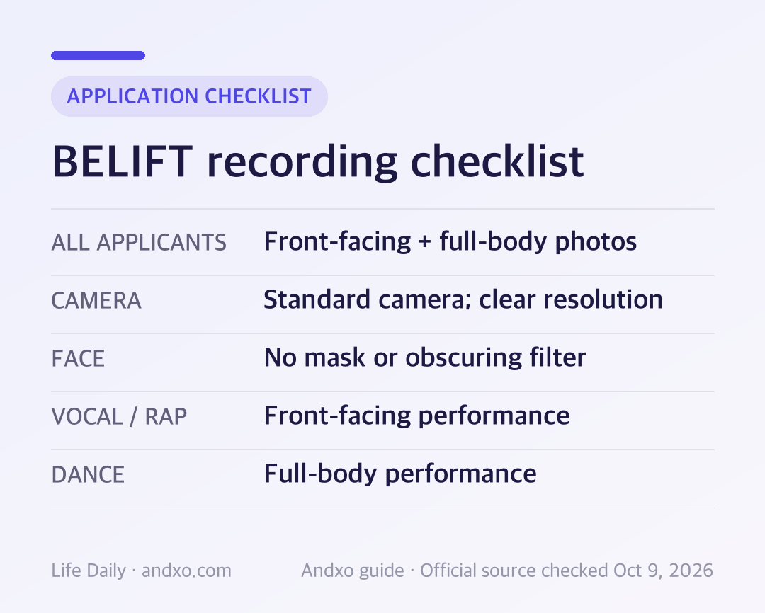 BELIFT recording checklist: source-based preparation summary