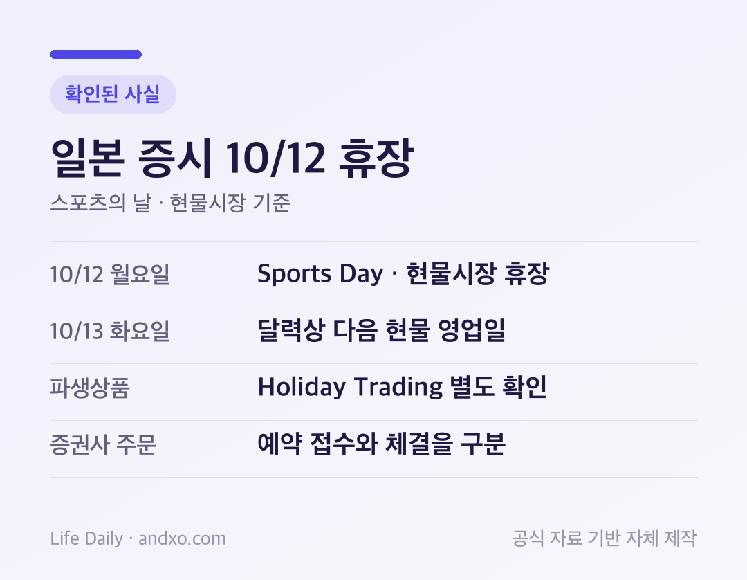 스포츠의 날 · 현물시장 기준: 10/12 월요일 Sports Day · 현물시장 휴장; 10/13 화요일 달력상 다음 현물 영업일; 파생상품 Holiday Trading 별도 확인; 증권사 주문 예약 접수와 체결을 구분