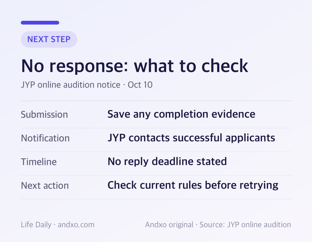 No-response checklist: save submission evidence, check notification policy and avoid an invented reply deadline