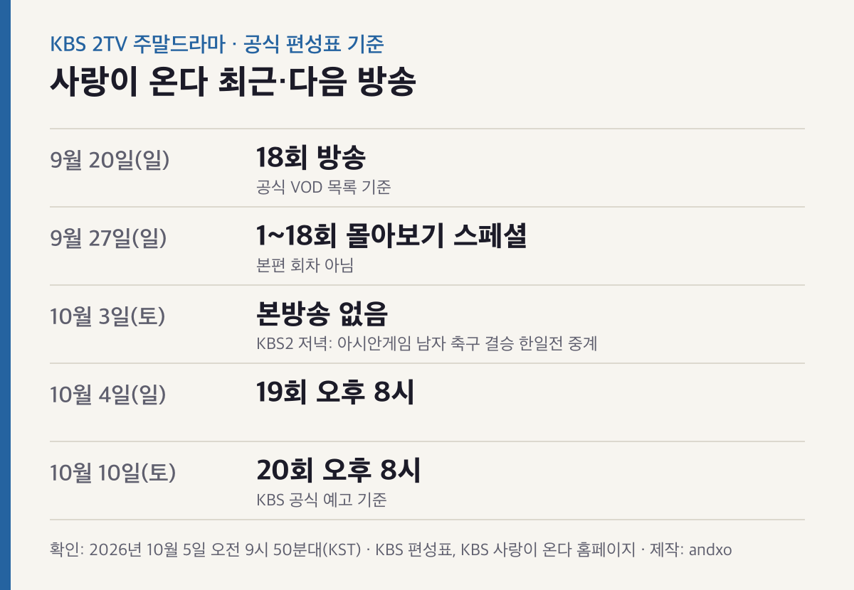 사랑이 온다 9월 20일 18회부터 10월 10일 20회까지 방송 일정을 정리한 표