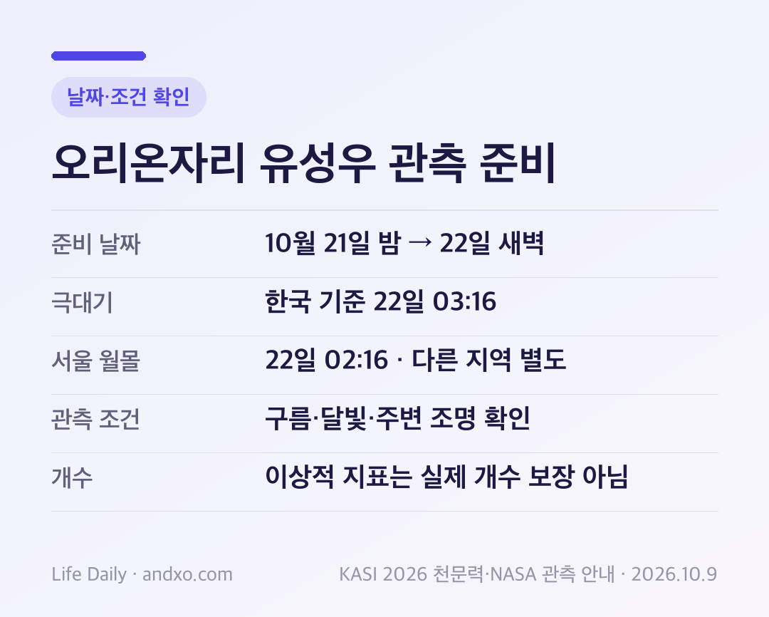 오리온자리 유성우 관측 준비: 날짜와 적용 조건