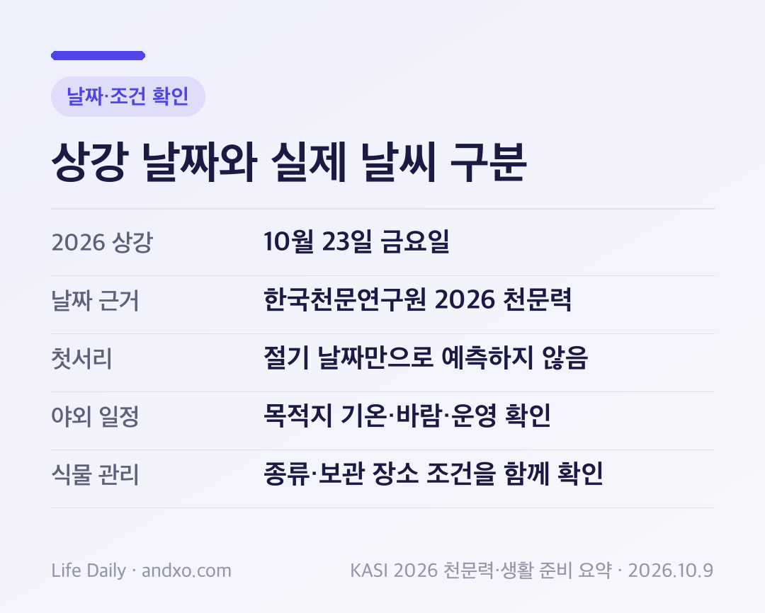 상강 날짜와 실제 날씨 구분: 날짜와 적용 조건
