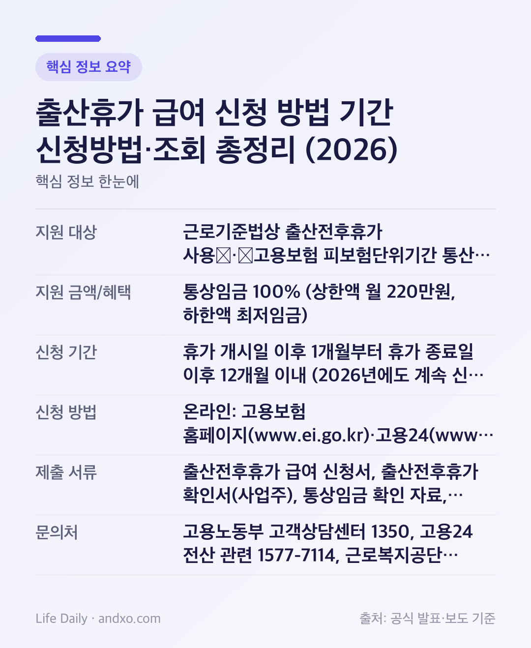 출산휴가 급여 신청 방법 기간 신청방법·조회 총정리 (2026) 핵심 정보 요약