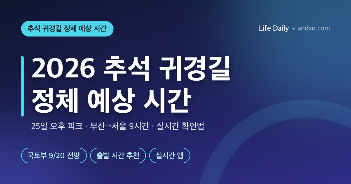 2026 추석 귀경길 정체 예상 시간 — 25일 오후 피크, 부산→서울 9시간·광주→서울 7시간 20분, 언제 출발해야 덜 막히나