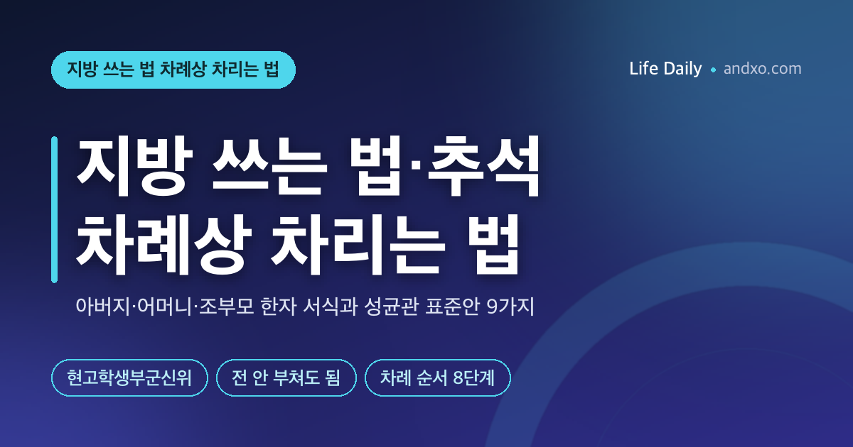 지방 쓰는 법·추석 차례상 차리는 법 — 아버지·어머니·조부모 한자 서식, 성균관 표준안 9가지, 차례 순서 (2026)