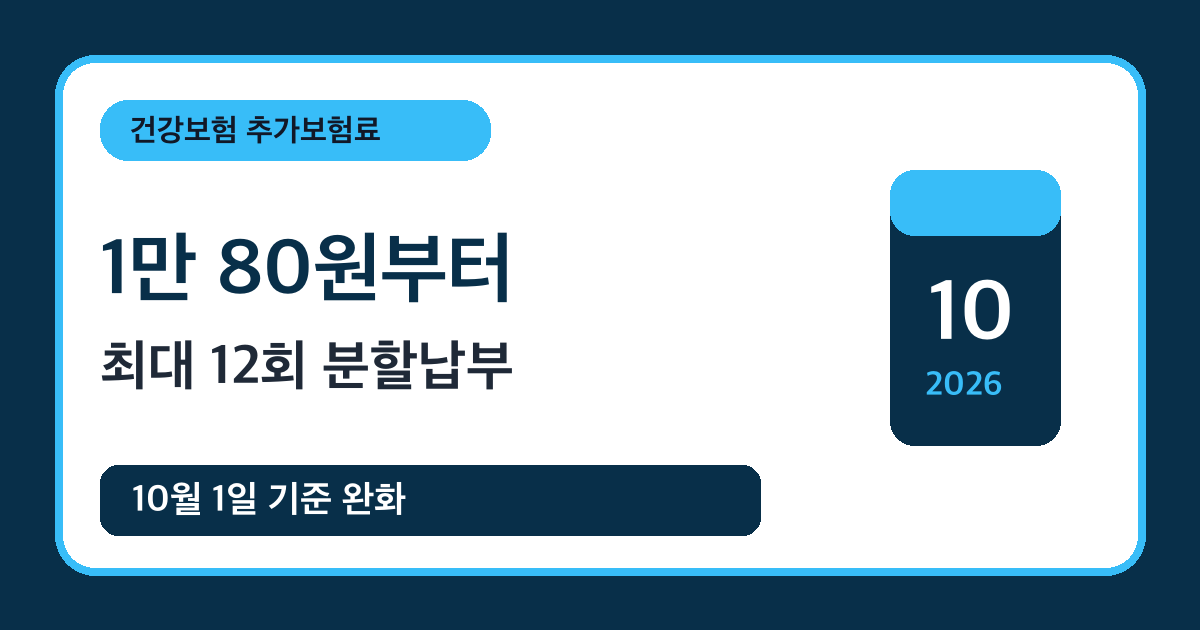 건강보험 추가보험료 1만80원부터 12회 분할납부 — 10월 1일 기준 완화
