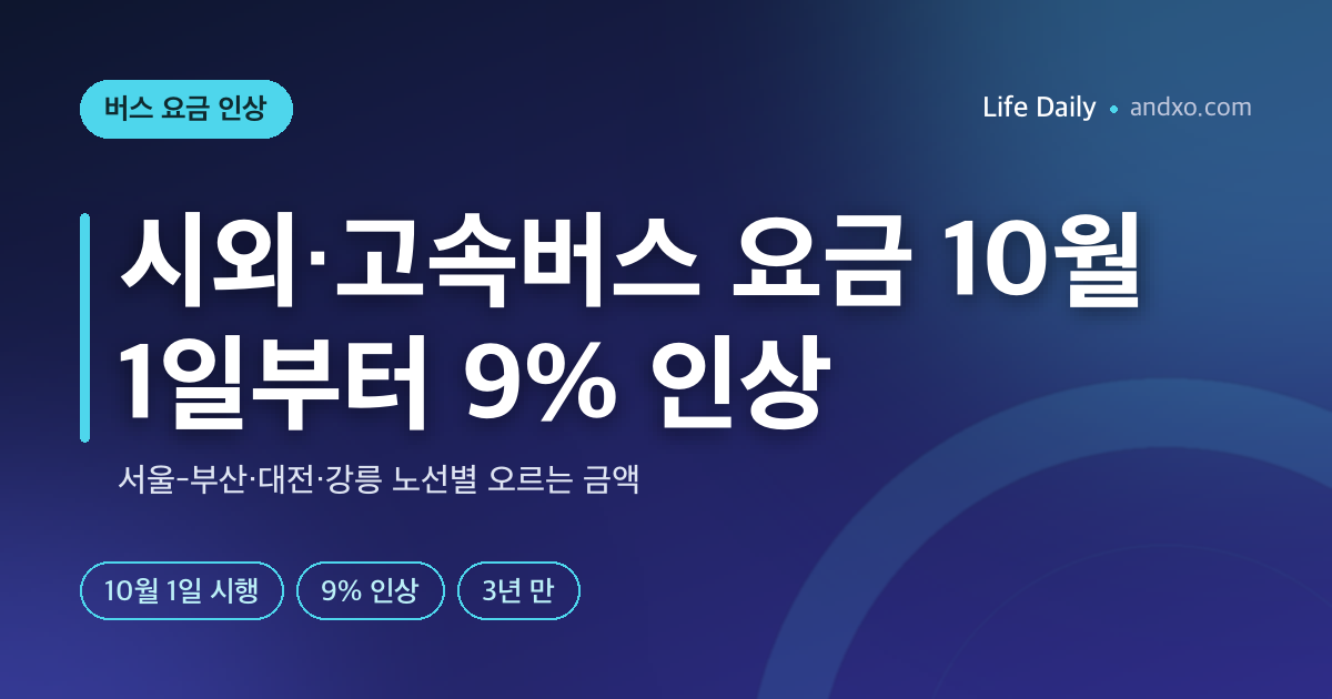 시외·고속버스 요금 10월 1일부터 9% 인상 — 서울-부산·대전·강릉 노선별 오르는 금액