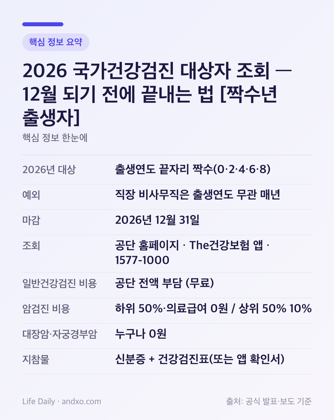 2026 국가건강검진 대상자 조회 — 12월 되기 전에 끝내는 법 [짝수년 출생자] 핵심 정보 요약