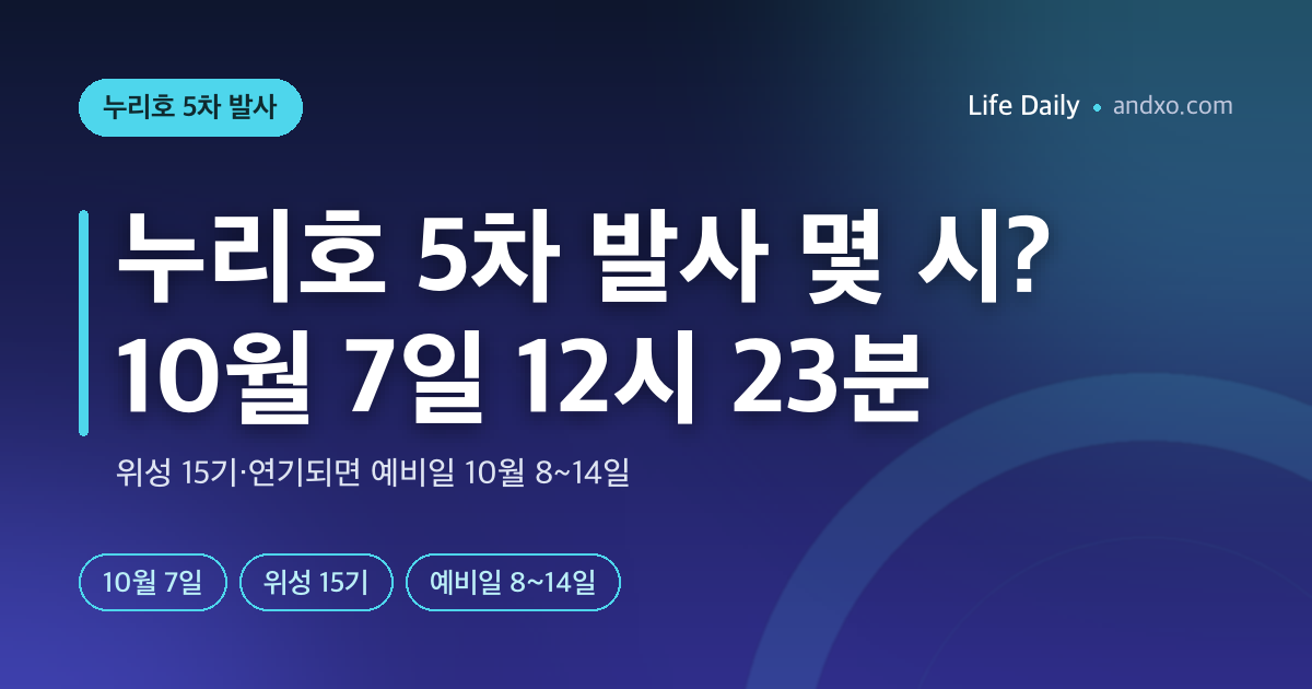 누리호 5차 발사 결과는? 10월 7일 12시 25분 이륙, 위성 15기 모두 분리…공식 성공 판단은 남았다
