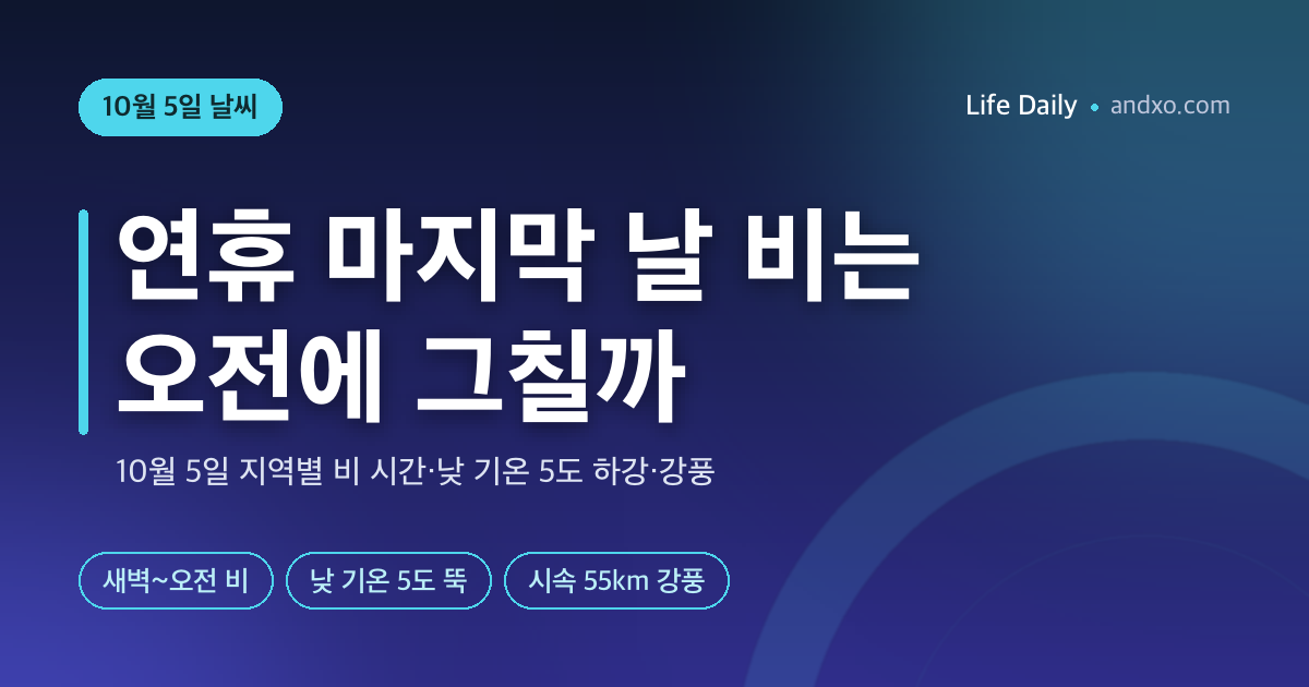 연휴 마지막 날 비는 오전에 그칠까? 10월 5일 날씨·낮 기온 5도 뚝·강풍 정리