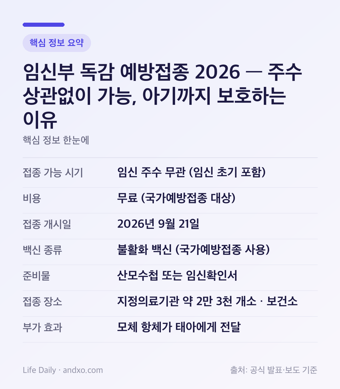 임신부 독감 예방접종 2026 — 주수 상관없이 가능, 아기까지 보호하는 이유 핵심 정보 요약