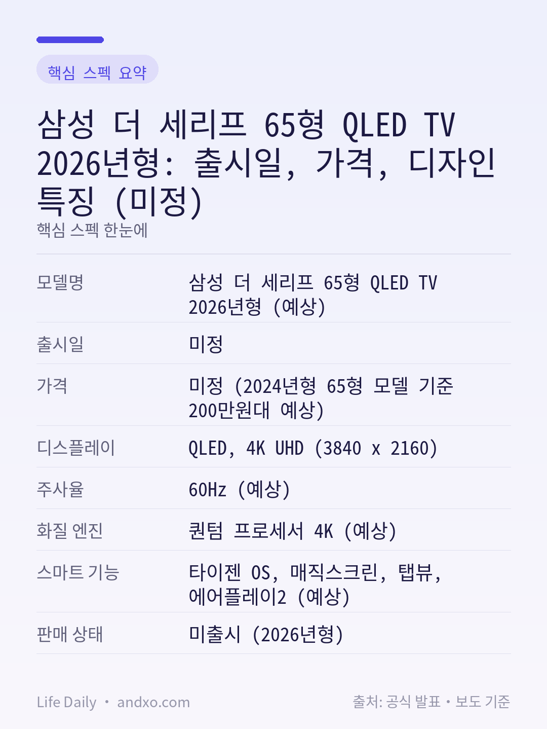삼성 더 세리프 65형 QLED TV 2026년형: 출시일, 가격, 디자인 특징 (미정) 핵심 스펙 요약 인포그래픽