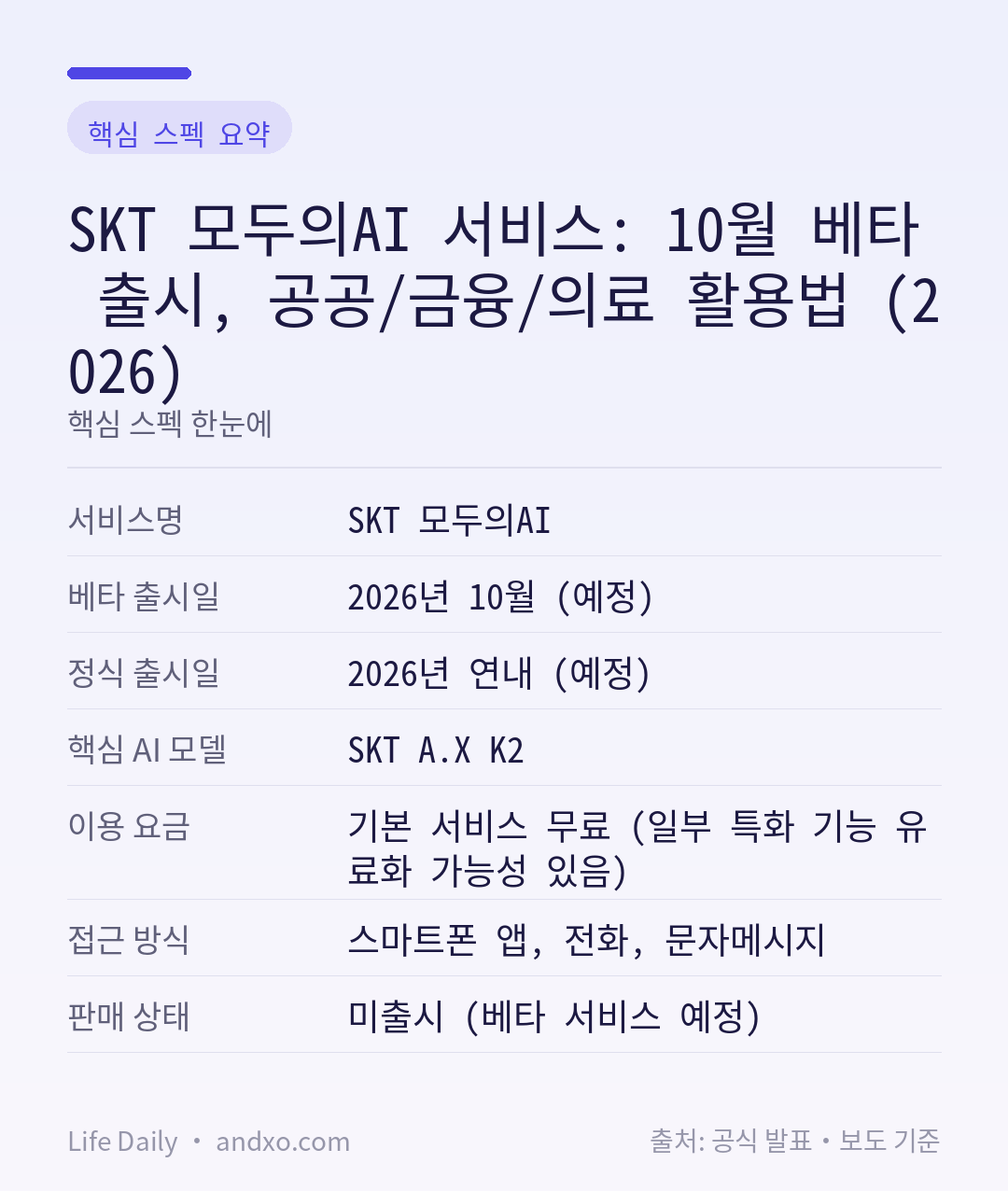 SKT 모두의AI 서비스: 10월 베타 출시, 공공/금융/의료 활용법 (2026) 핵심 스펙 요약 인포그래픽