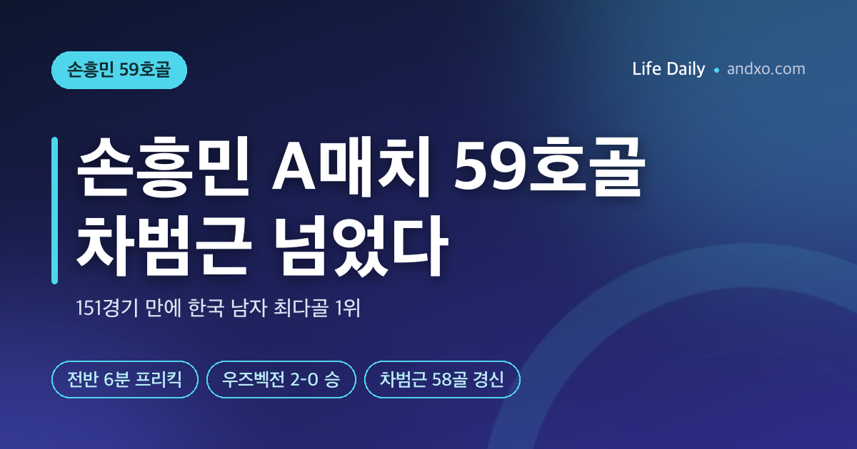 손흥민 A매치 59호골, 차범근 58골 넘었다…몇 경기 만에? 한국 최다골 기록 정리