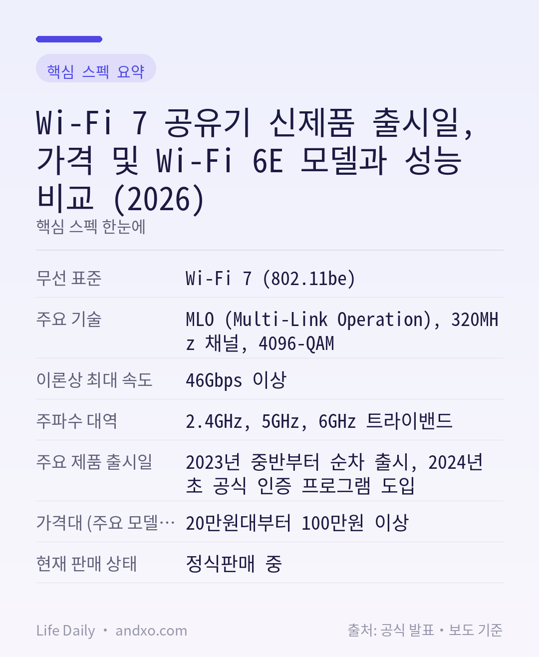 Wi-Fi 7 공유기 신제품 출시일, 가격 및 Wi-Fi 6E 모델과 성능 비교 (2026) 핵심 스펙 요약 인포그래픽
